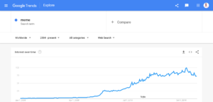 google trends meme mentions