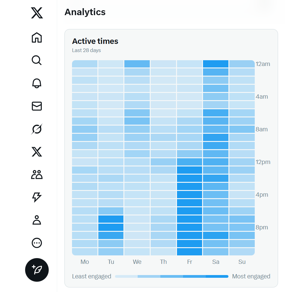 X analytics dashboard