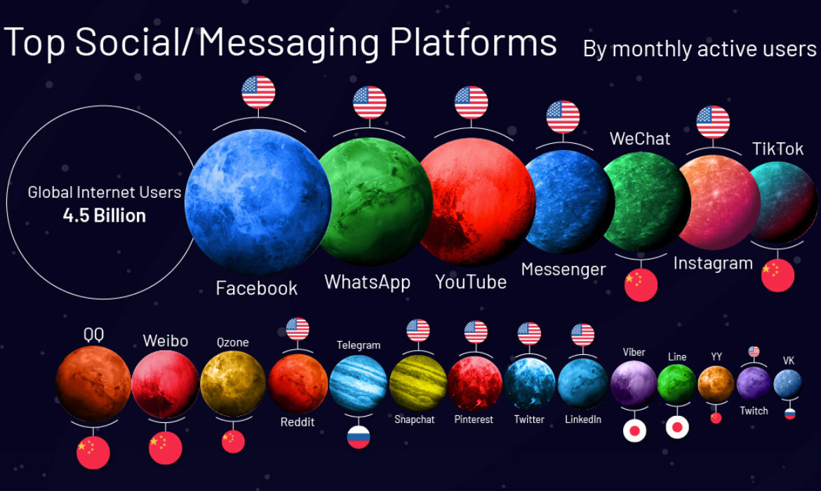 social-universe-meaning-universe-in-media-planning-archives